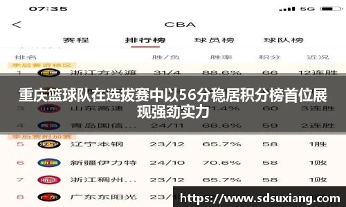 重庆篮球队在选拔赛中以56分稳居积分榜首位展现强劲实力